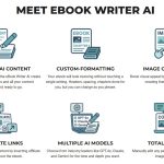 ebook writer ai