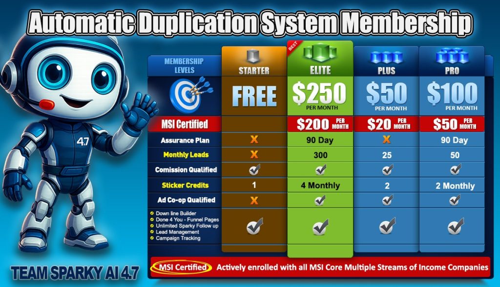membership_infographic_sparkyai4.7
