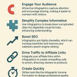 Unlocking the Power of Infographics