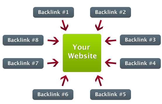 u84-MyFb1-Backlink-Generator