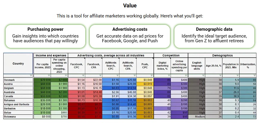 u84-42-English-speaking-GEO-database-for-affiliate-arbitrage